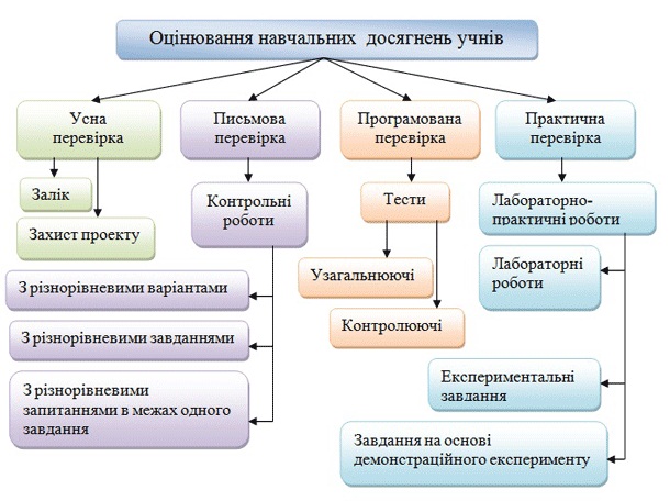 Уч_фізики